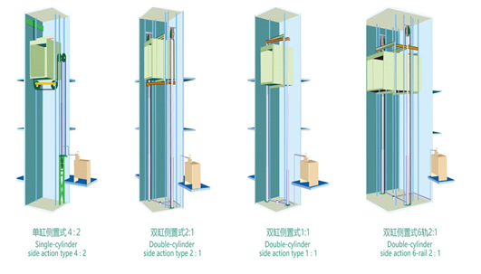 成都家用電梯 安裝家用電梯可以選用液壓驅動式嗎-成都家用電梯