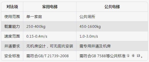 成都別墅電梯 什么是家用別墅電梯？|成都別墅電梯